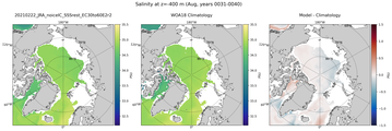 Aug Salinity
