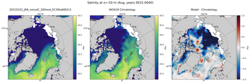Aug Salinity