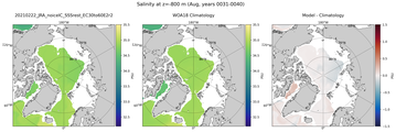 Aug Salinity
