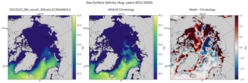 Aug Salinity