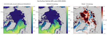 JFM Salinity