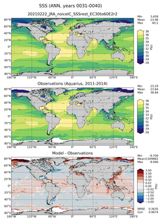 ANN Mean Sea Surface Salinity