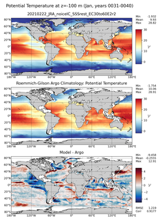 Jan Model potential temperature compared with Argo observations