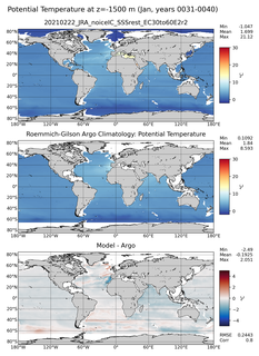 Jan Model potential temperature compared with Argo observations