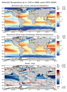 ANN Model potential temperature compared with Argo observations