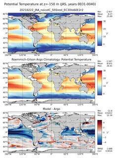 JAS Model potential temperature compared with Argo observations