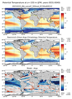 JFM Model potential temperature compared with Argo observations