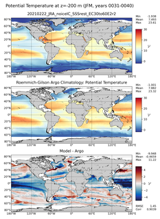 JFM Model potential temperature compared with Argo observations