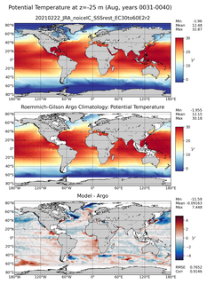 Aug Model potential temperature compared with Argo observations