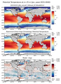 Jan Model potential temperature compared with Argo observations