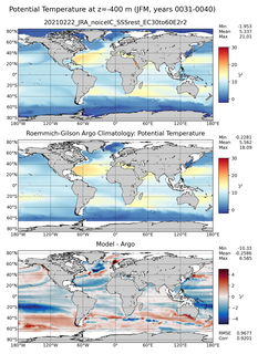 JFM Model potential temperature compared with Argo observations