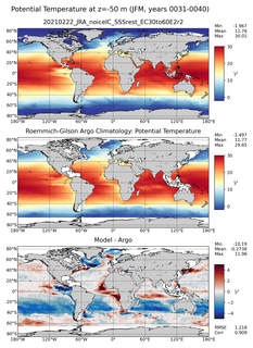 JFM Model potential temperature compared with Argo observations