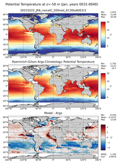 Jan Model potential temperature compared with Argo observations
