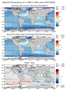 JFM Model potential temperature compared with Argo observations