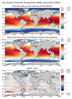 ANN Model potential temperature compared with Argo observations