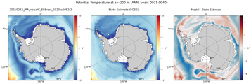 ANN Potential Temperature