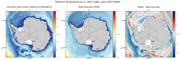 JAS Potential Temperature