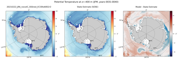 JFM Potential Temperature