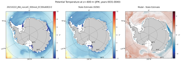 JFM Potential Temperature