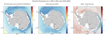 JFM Potential Temperature