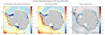 JFM Potential Temperature