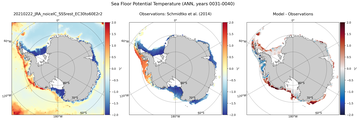 ANN Potential Temperature