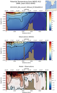 ANN Potential Temperature from WOCE A12 ANN