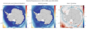 ANN Potential Temperature