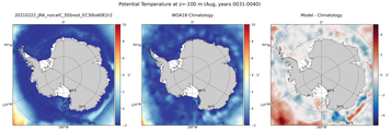 Aug Potential Temperature