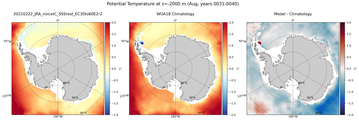 Aug Potential Temperature