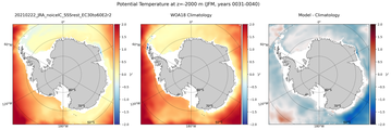 JFM Potential Temperature