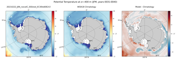 JFM Potential Temperature