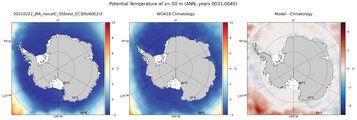 ANN Potential Temperature