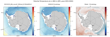 JFM Potential Temperature