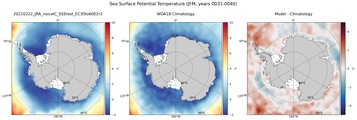 JFM Potential Temperature