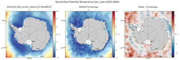 Jan Potential Temperature