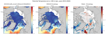 Jan Potential Temperature
