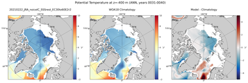 ANN Potential Temperature