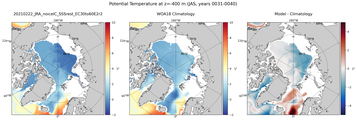 JAS Potential Temperature