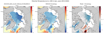 Jan Potential Temperature