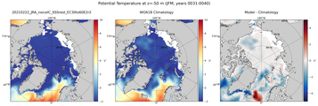 JFM Potential Temperature