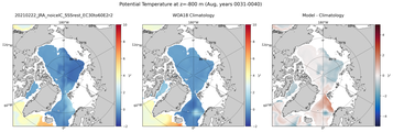 Aug Potential Temperature