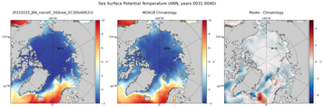ANN Potential Temperature