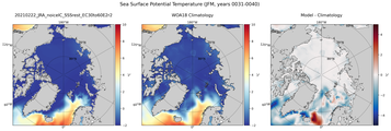 JFM Potential Temperature