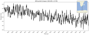 Transport through the Africa-Ant Transect