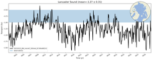 Transport through the Lancaster Sound Transect