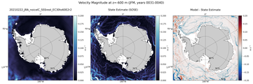 JFM Velocity Magnitude