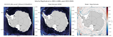 ANN Velocity Magnitude