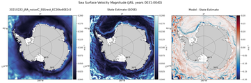 JAS Velocity Magnitude