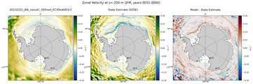 JFM Zonal Velocity